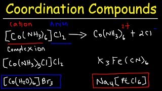 Naming Coordination Compounds  Chemistry [upl. by Franzen583]