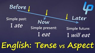 English 12 Tenses Time vs Aspect Language Basics [upl. by Gussi]