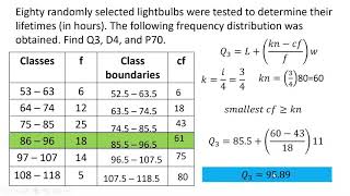 Quartile Decile and Percentile for grouped data [upl. by Bremer476]