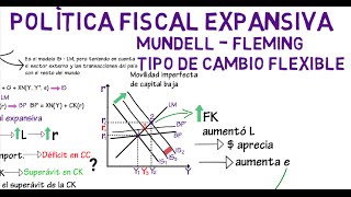 Política fiscal expansiva Mundell Fleming T C Flexible  Cap 19  Macroeconomía [upl. by Galan192]