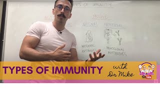 Four Types of Immunity [upl. by Tessy]