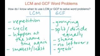 LCM and GCF word problems [upl. by Nala]