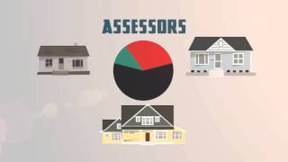 Property Taxes Explained [upl. by Atnahc]