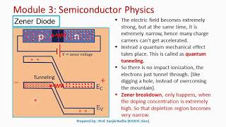 Zener diode [upl. by Ariem944]