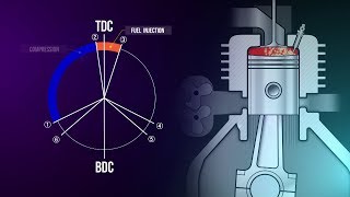 2 Stroke Diesel Technology Training Module Trailer [upl. by Nitfa575]